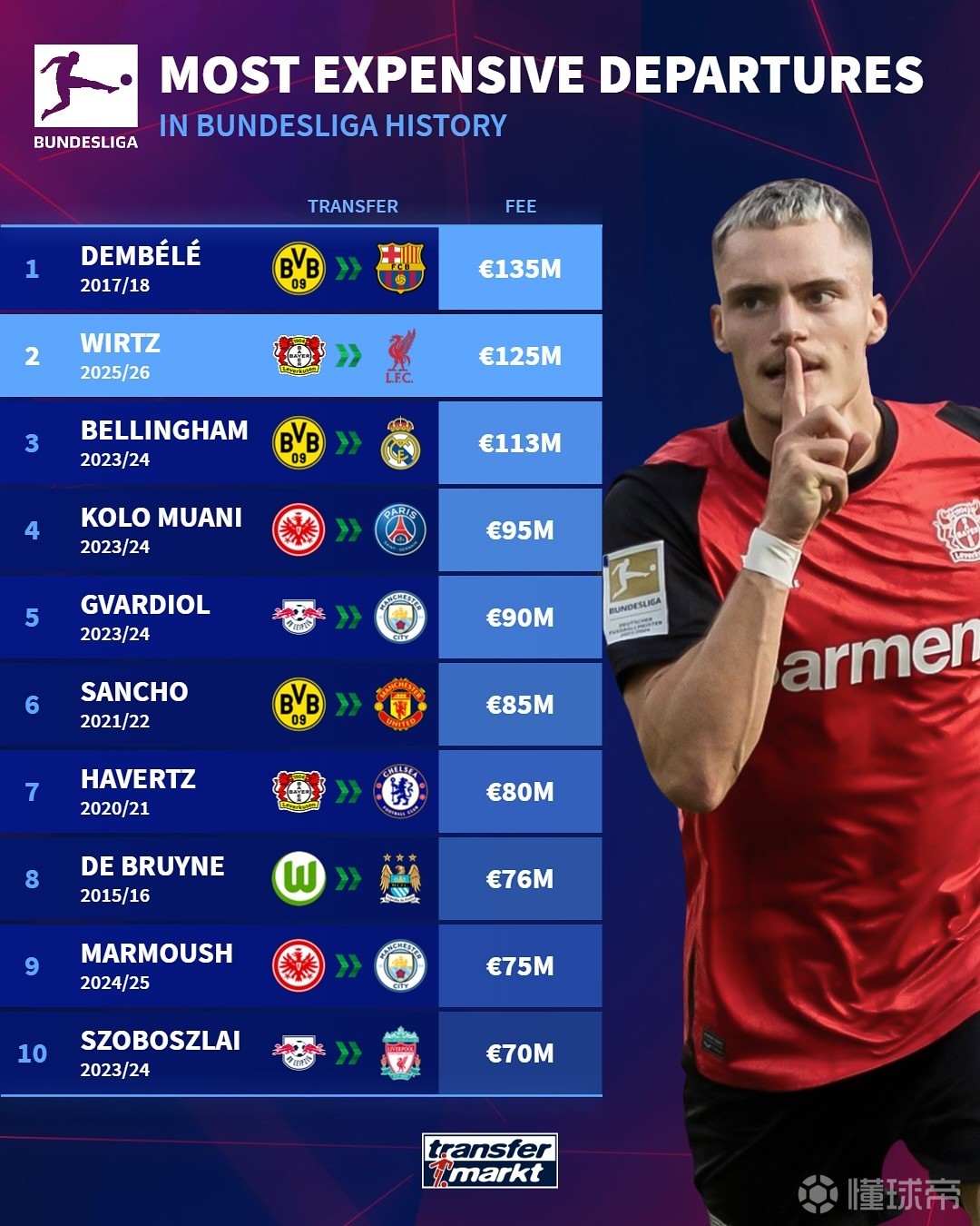 均在千万欧 均在千万欧